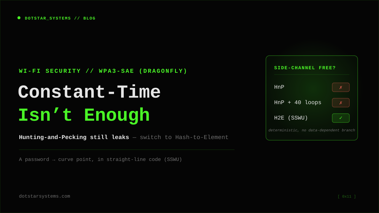 Constant-time isn't enough: why WPA3-SAE had to abandon Hunting-and-Pecking for Hash-to-Element