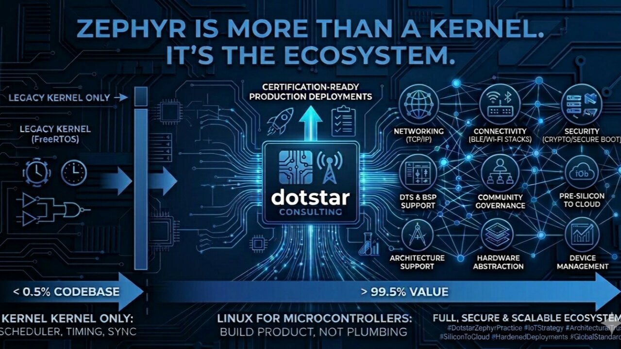 Zephyr is not just an RTOS — it is a silicon-to-cloud force multiplier